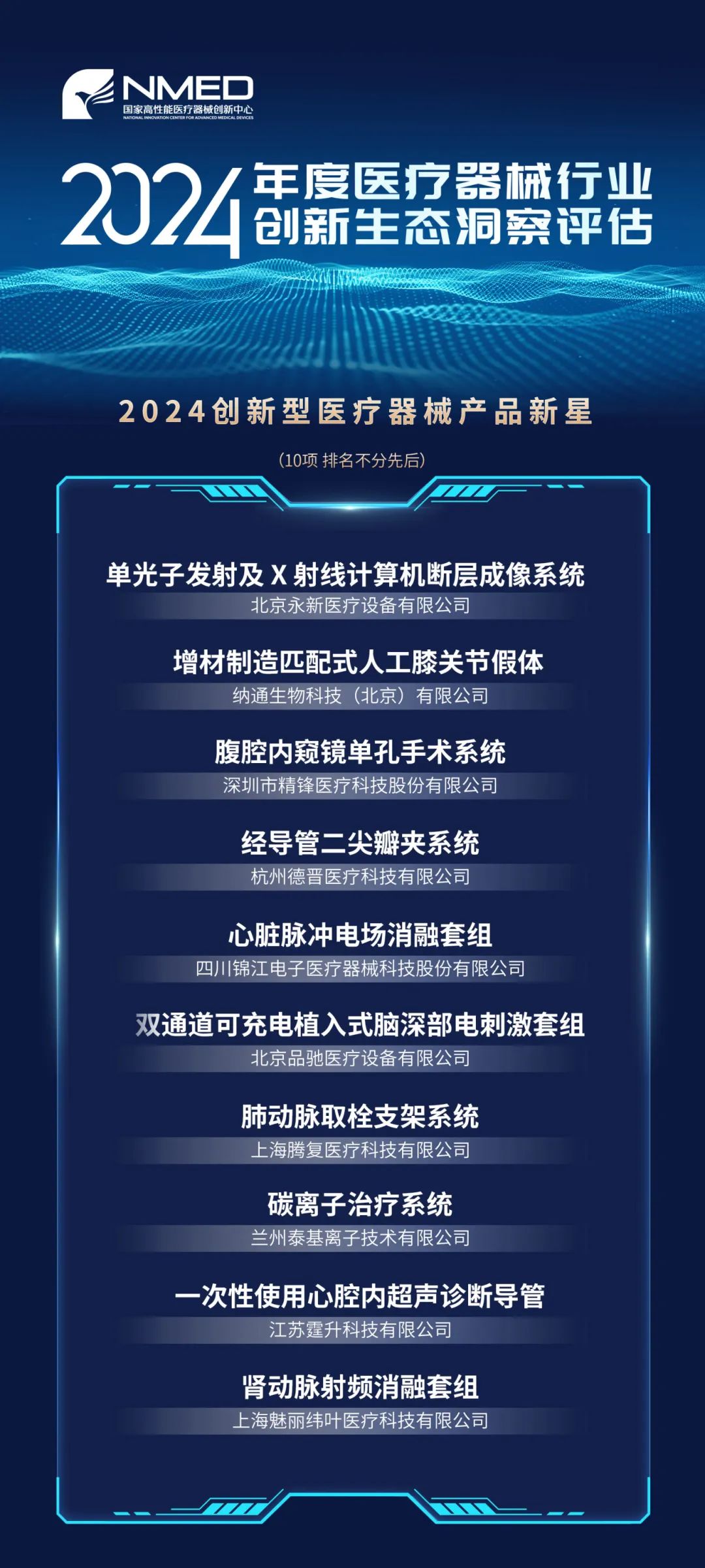 1736496885651398.jpg 06 2024年度醫(yī)療器械.jpg